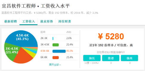又漲了！2017年宜昌各行業平均工資曝光，第一名竟然是……